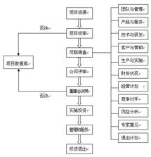 武漢東湖高新區(qū)投資與知識(shí)流程外包解析