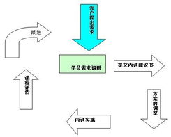 知識(shí)流程外包在會(huì)議頻道中的應(yīng)用與發(fā)展