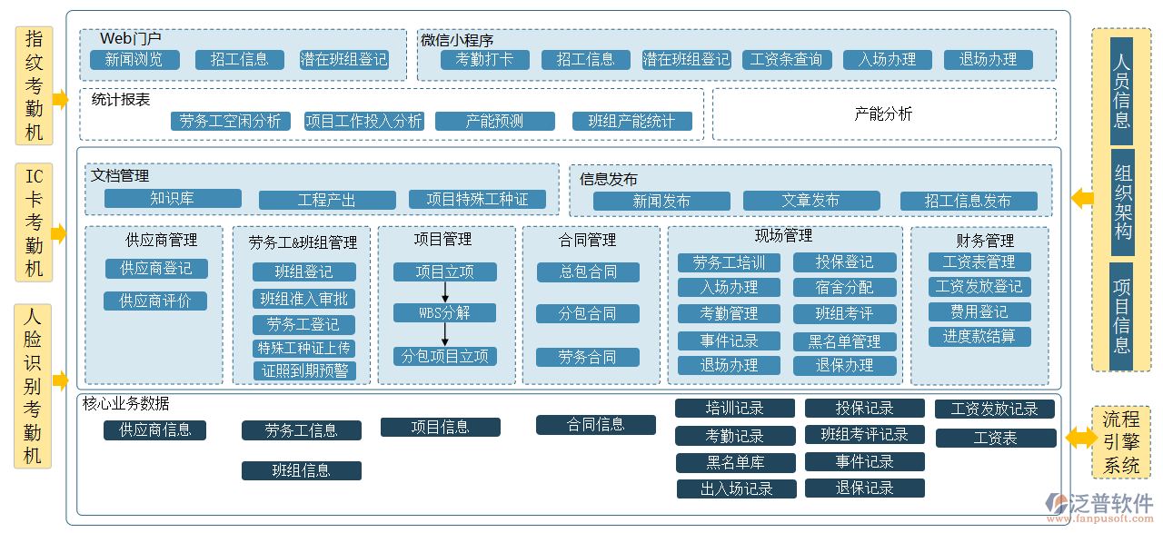 外包工程在線設(shè)備技術(shù)文件資料管理系統(tǒng)_泛普軟件