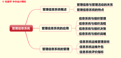 文字實(shí)錄:名師杭建平點(diǎn)撥2015年注冊(cè)會(huì)計(jì)師綜合階段重難點(diǎn)