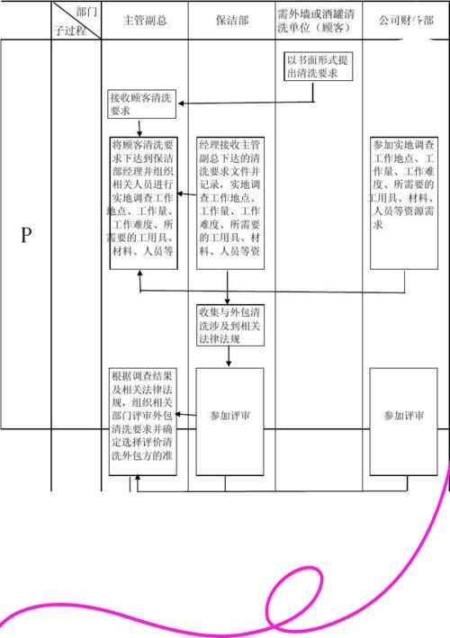 知識(shí)流程外包（KPO）的真正含義 超越傳統(tǒng)外包的價(jià)值躍遷