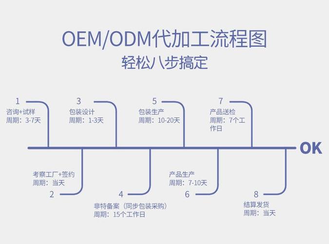 膠原蛋白軟糖益生菌膳食纖維凝膠軟糖定制OEM貼牌 知識(shí)流程外包的新機(jī)遇